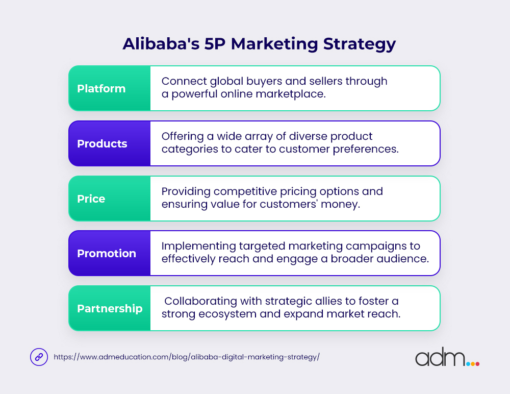 Alibaba's 5P Marketing Strategies