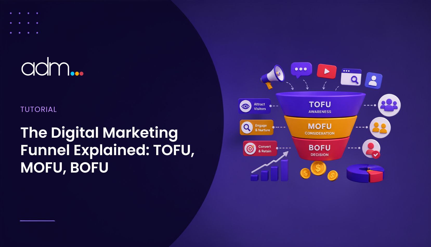 The Digital Marketing Funnel Explained TOFU, MOFU, BOFU