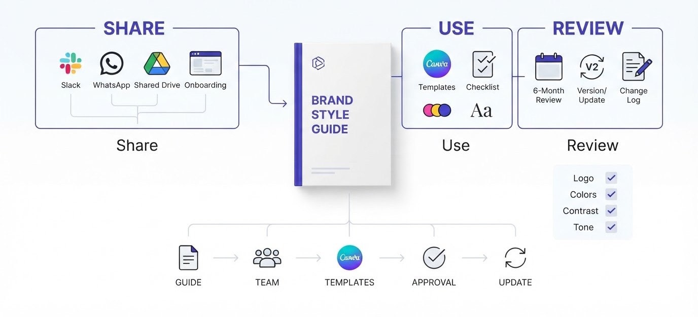 How to Create a Brand Style Guide That People Actually Use