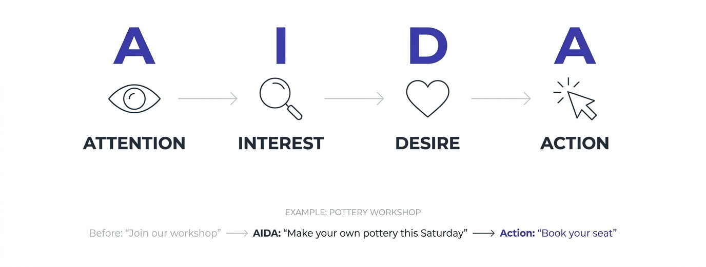 AIDA