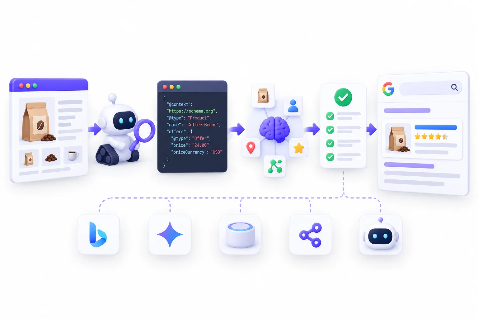 How Search Engines Use Structured Data