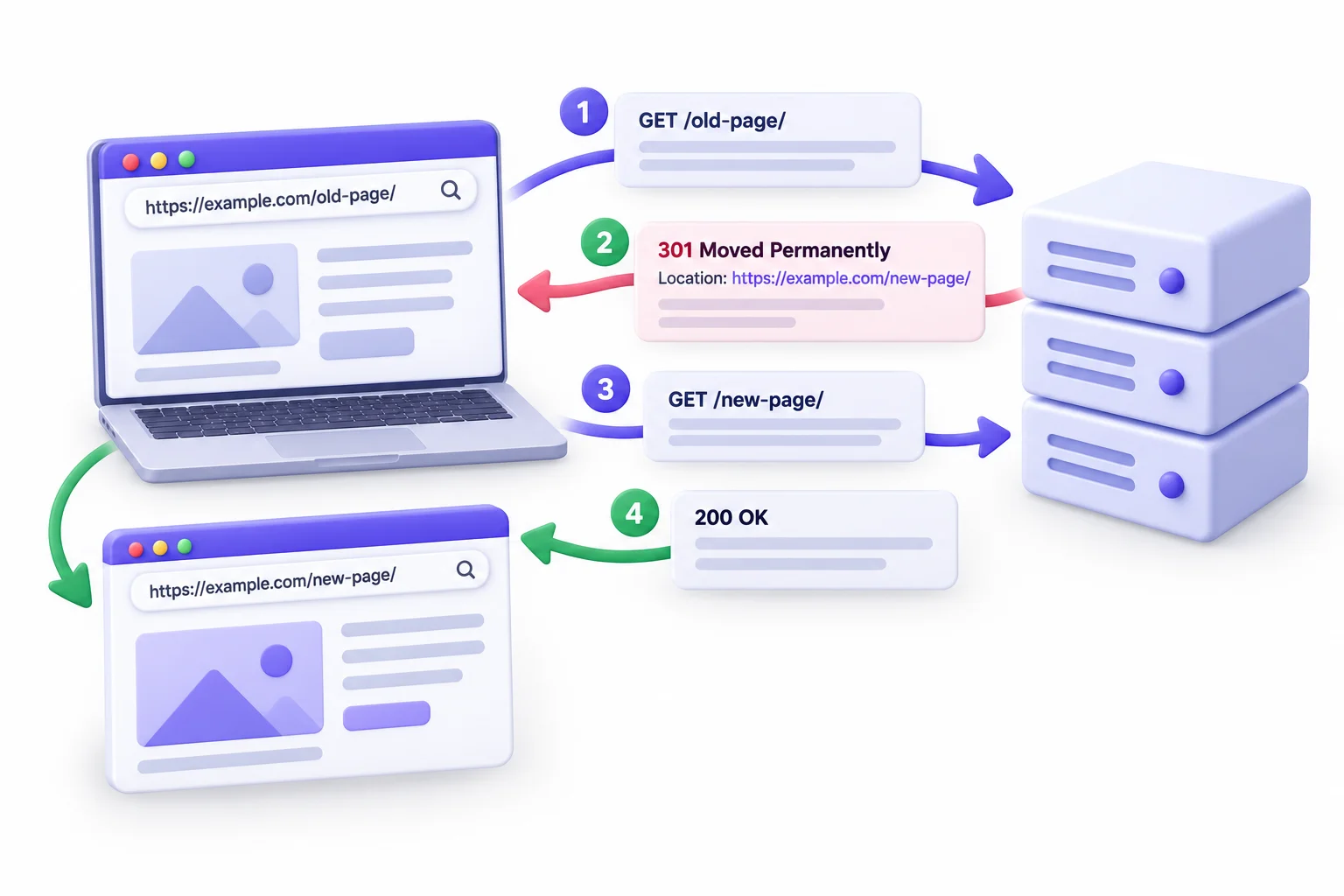 How a Permanent Redirect Works Behind the Scenes