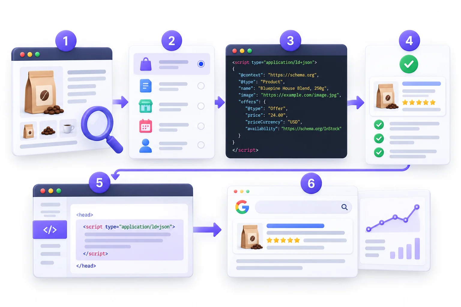 How to Add Schema Markup to Your Website (Step by Step)