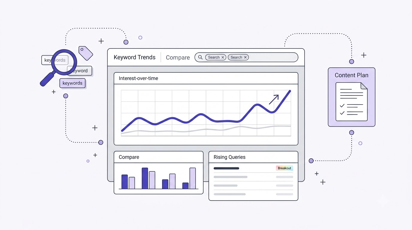 How to Use Google Trends for Keyword Research and Content Planning