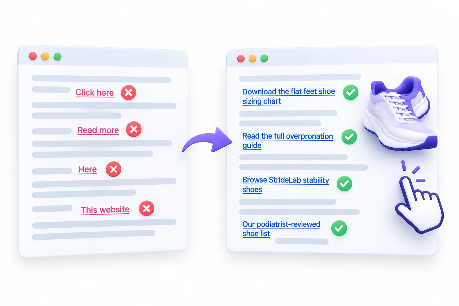 How to Write Good Link Text, 12 Best Practices