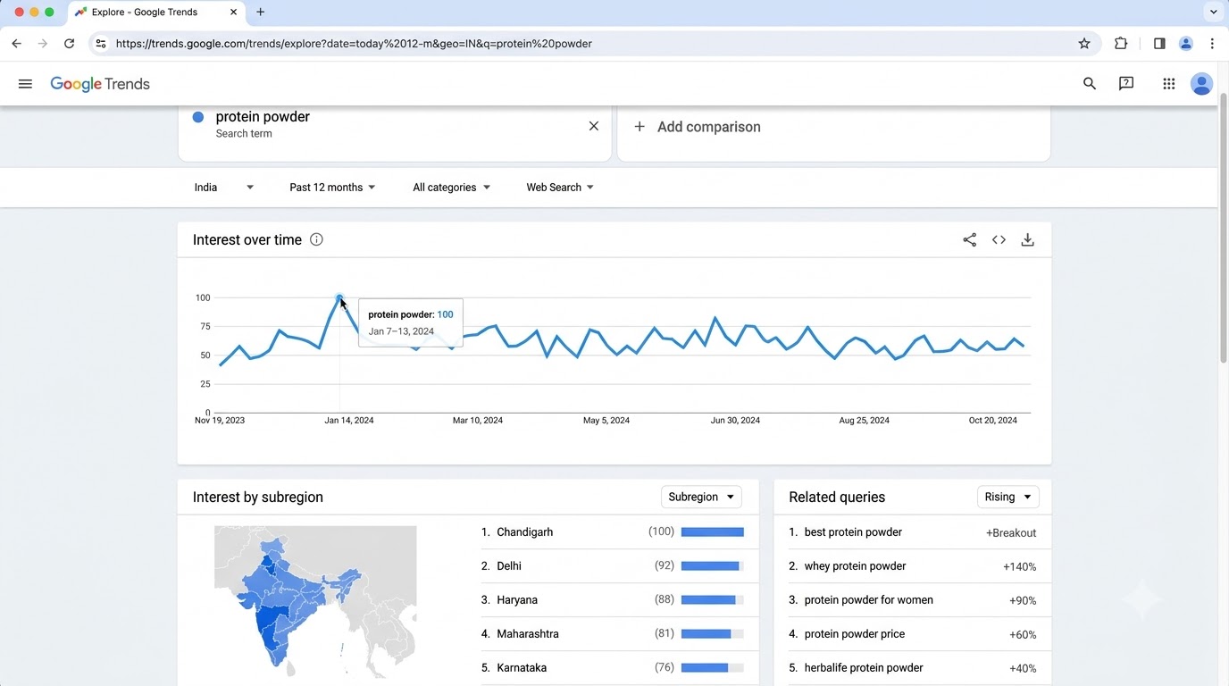 What Is Google Trends