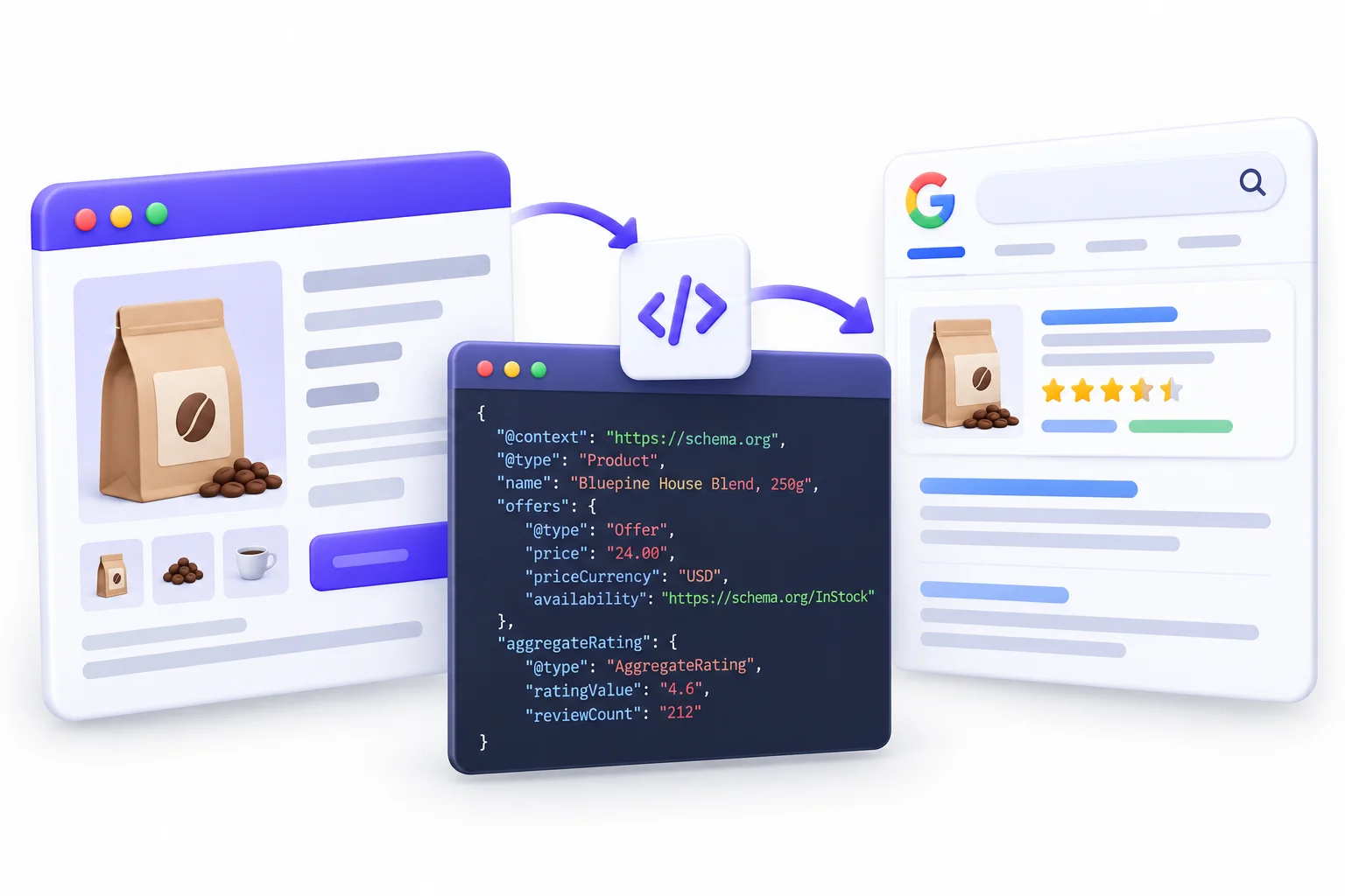 What Is Schema Markup