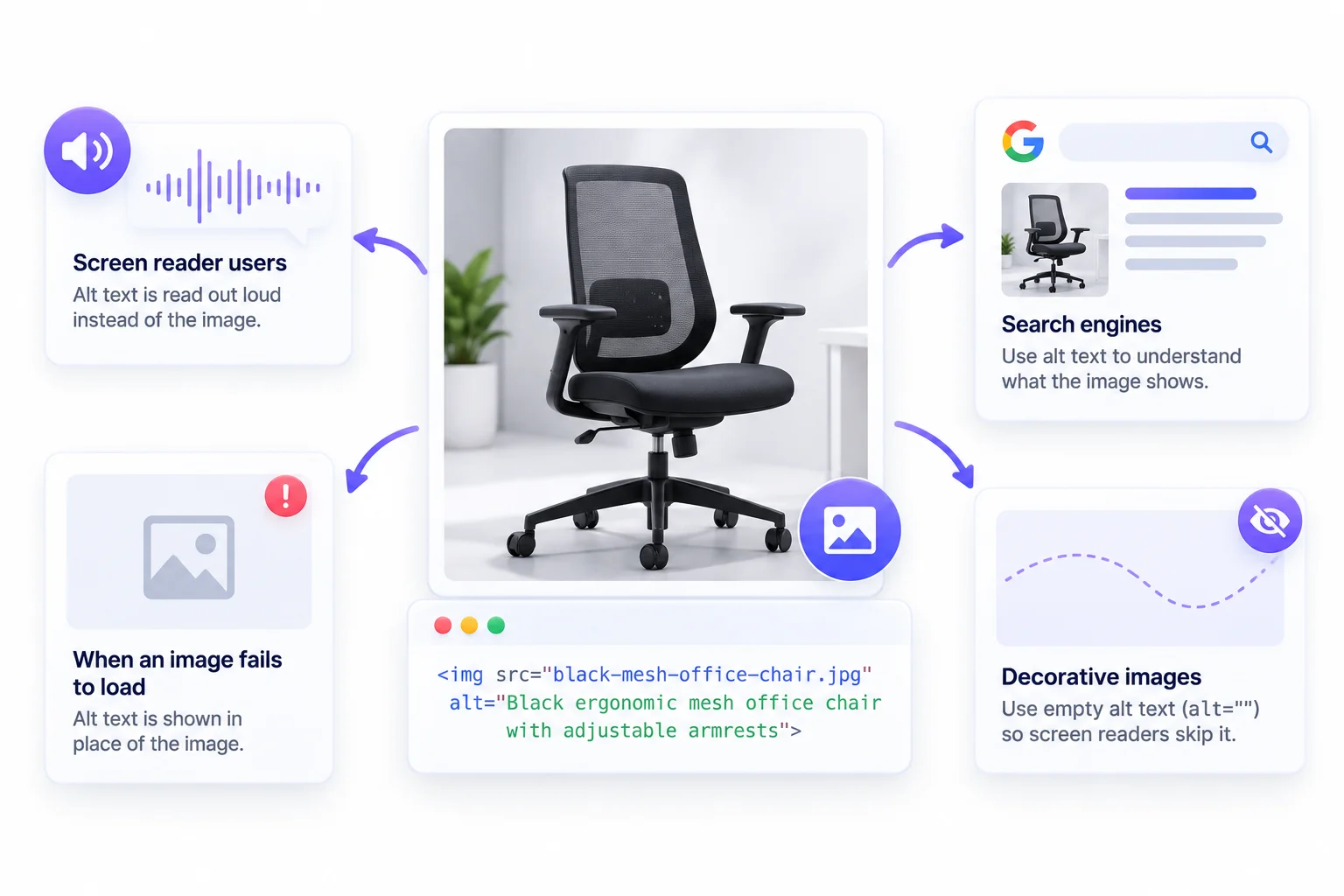 Writing Alt Text That Helps Users and Search Engines